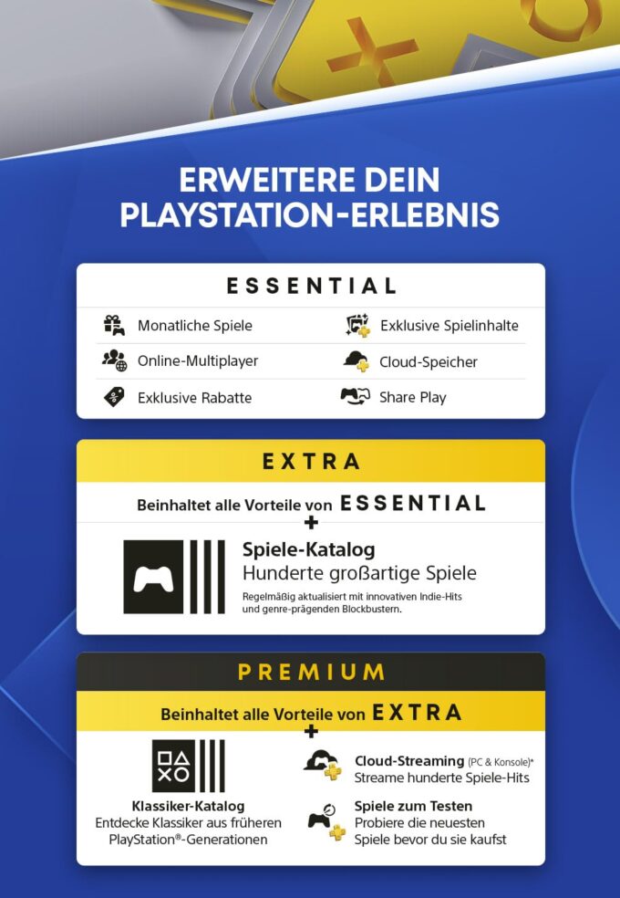 15€ PlayStation Store Guthaben | PSN Deutsches Konto [Code per Email] – Bild 4