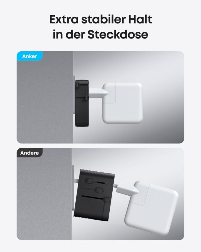Anker Nano Reiseadapter Weltweit, Universal Reiseadapter mit 4X USB, 2X USB C, 2X USB A und 1x AC, Steckdosenadapter für Deutschland USA England, einsetzbar in über 200 Ländern, ideal für Reisen – Bild 5