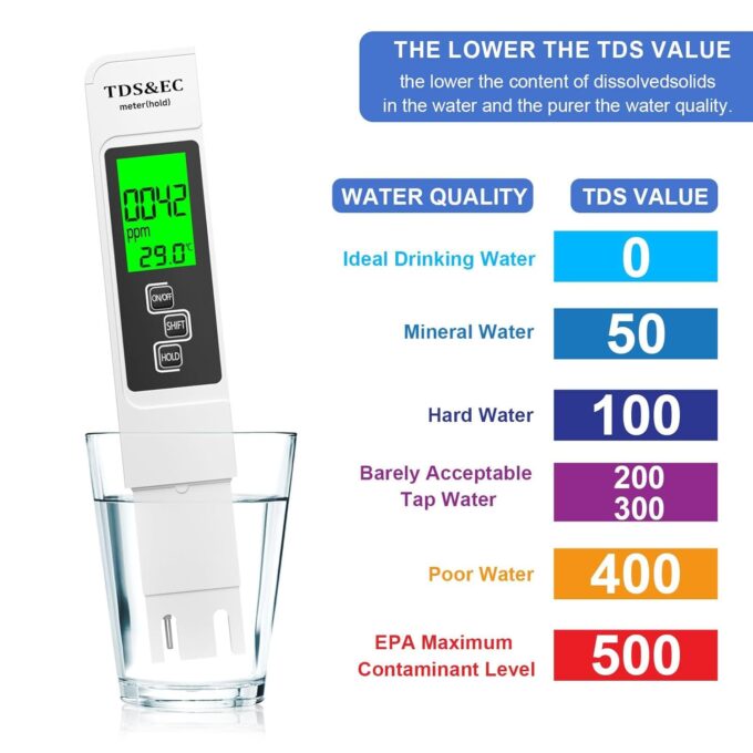 RUNBO pH Messgerät Wasser 4 in 1 - pH Wert Messgerät für pH/TDS/EC/Temperatur, Digital Wasserqualität Tester für Aquarium, Pools, Trinkwasser, Schwimmbad – Bild 3