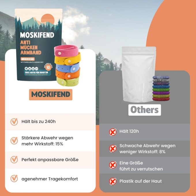 Mückenschutz Armband - Moskito Insektenschutz (Urlaub must haves - camping gadgets,reise gadgets) für Kinder und Erwachsene gegen moskito - (10x Armband) – Bild 3