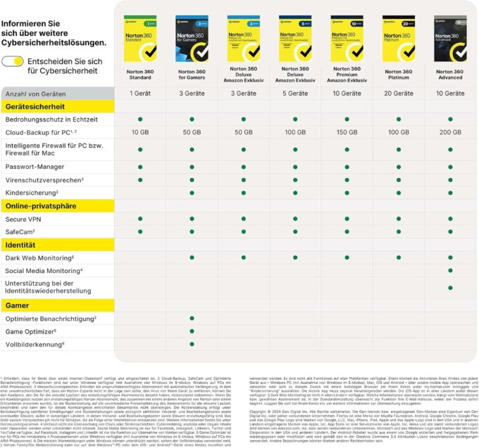 Norton 360 Premium + Utilities Ultimate 2025 | 10 Geräte | 1 Jahr |Aktivierungscode per Email – Bild 7